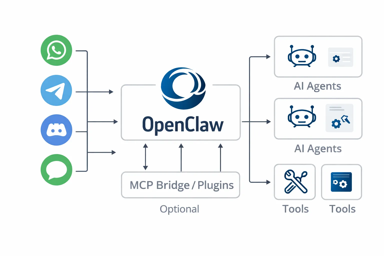 What's OpenClaw
