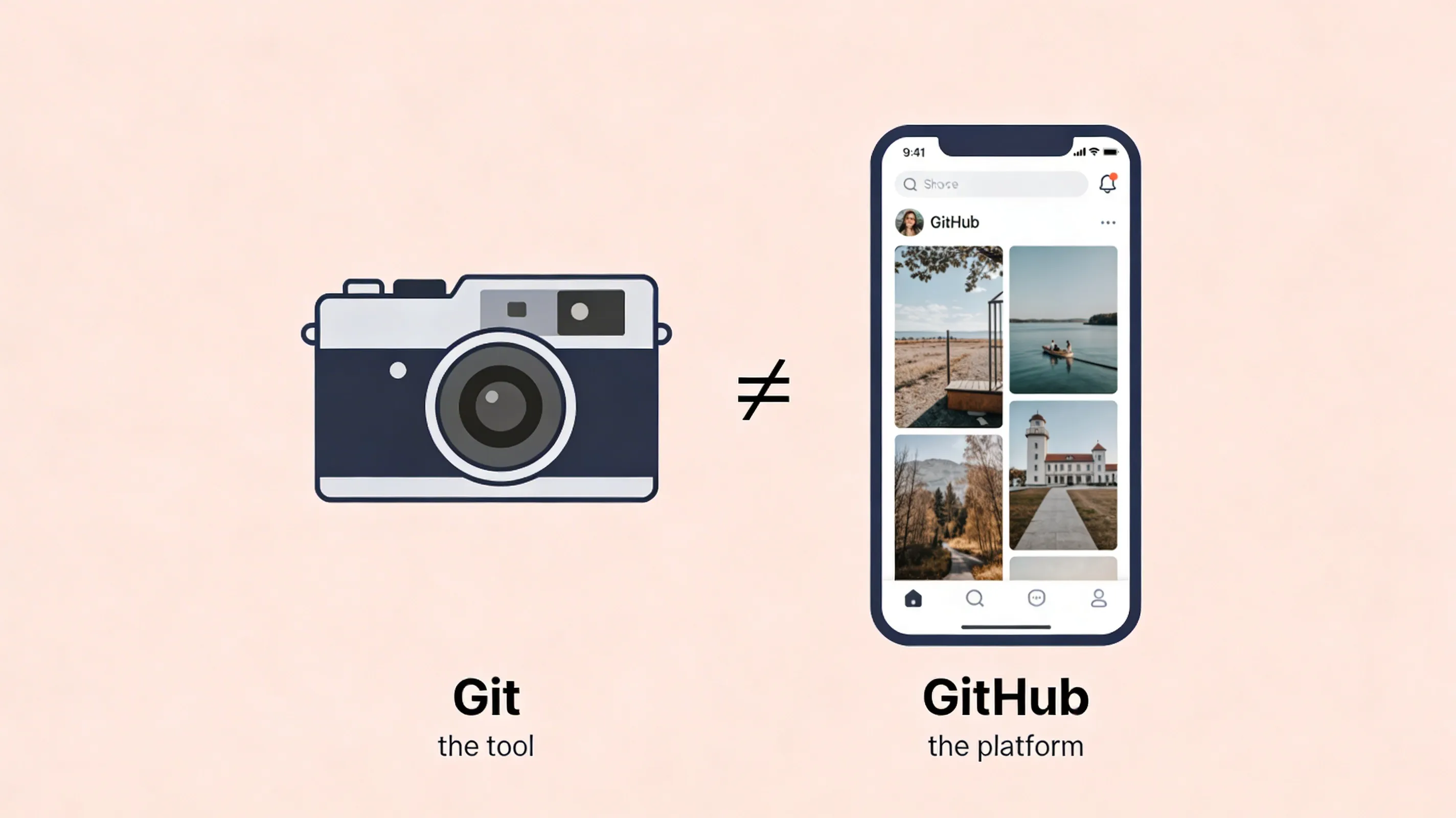 gitとgithubの違い