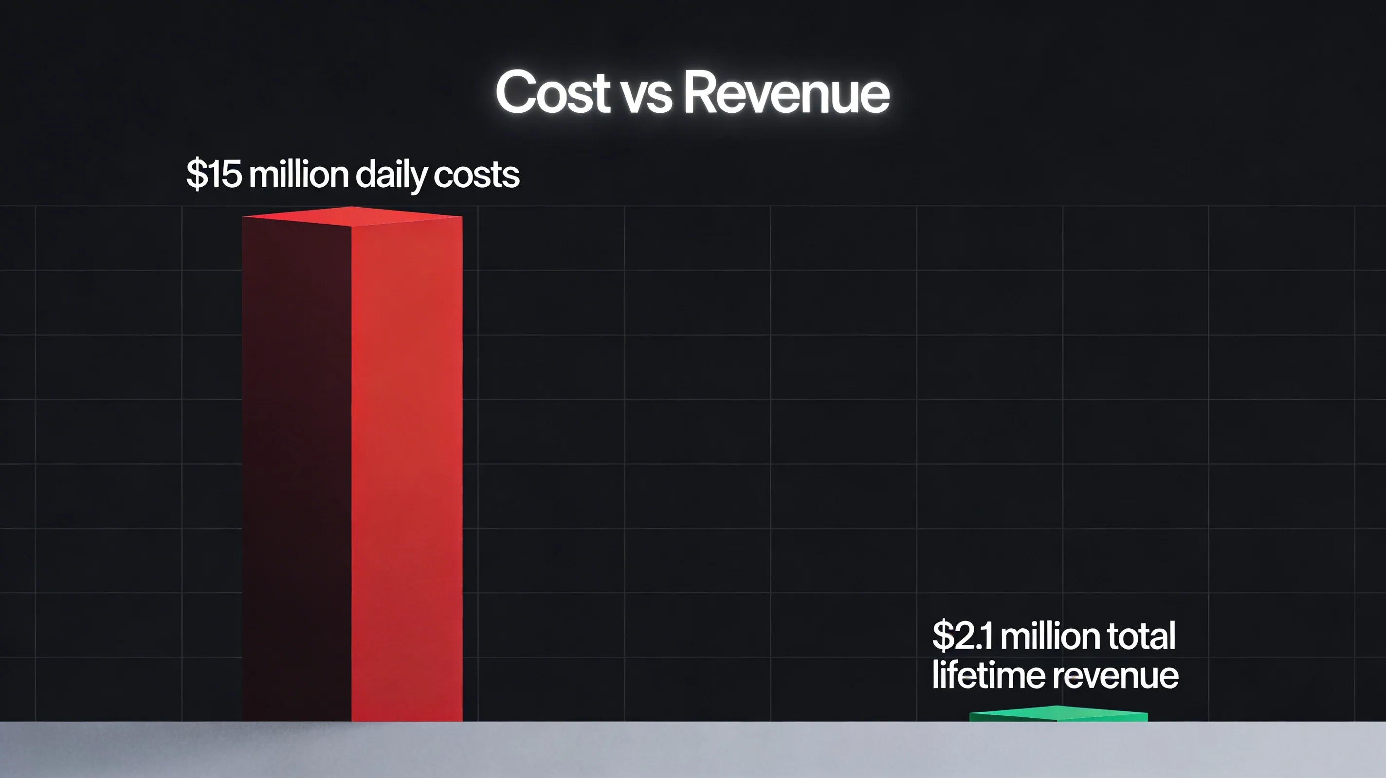 Cost vs Revenue